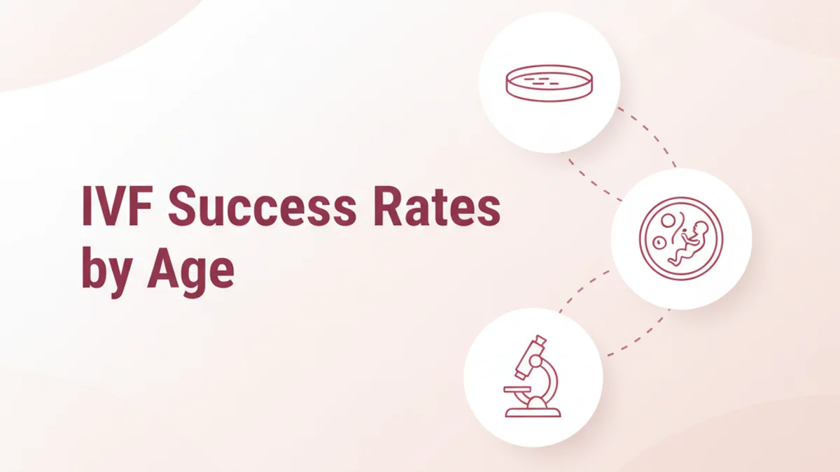 IVF Success Rate by Age: Your Chances in Chennai