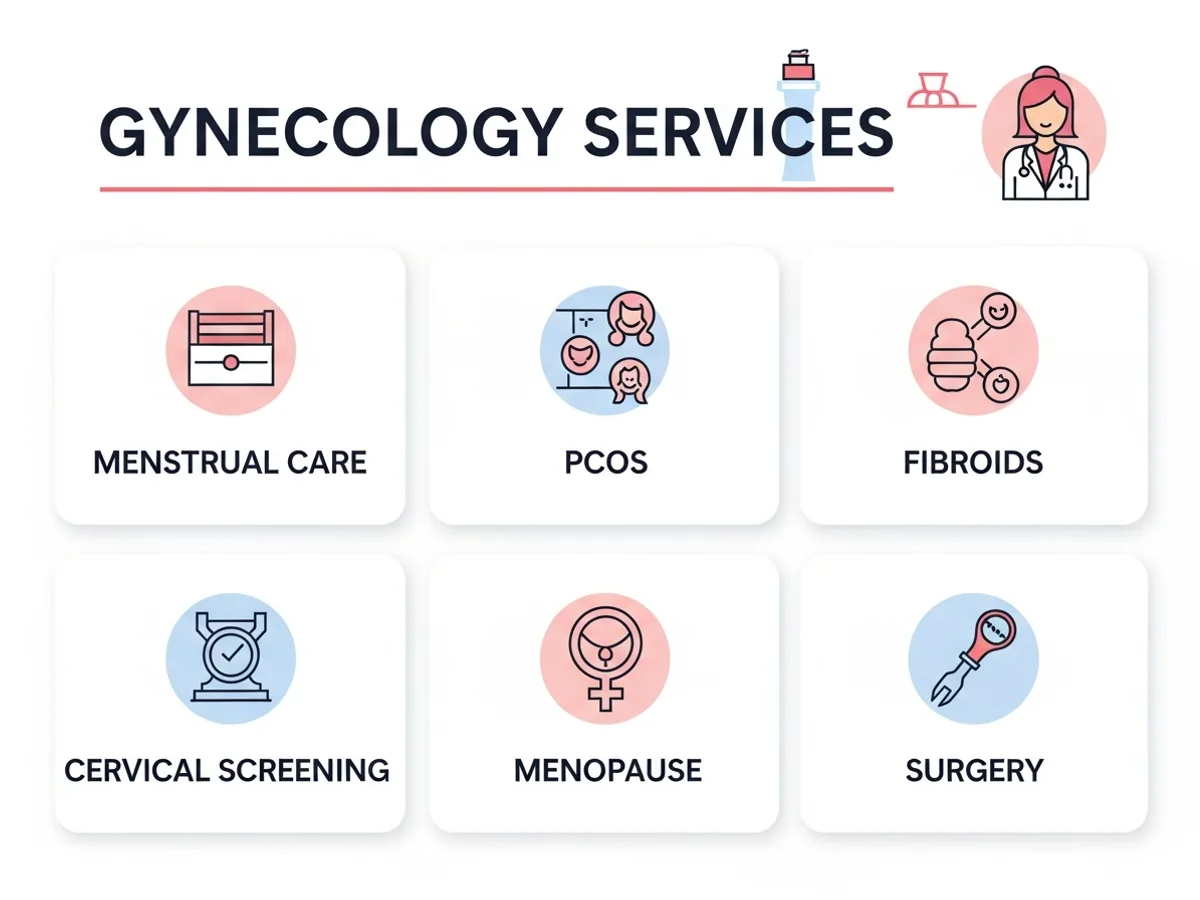 Gynecology services — menstrual care, PCOS, fibroids, cervical screening, menopause, and surgery
