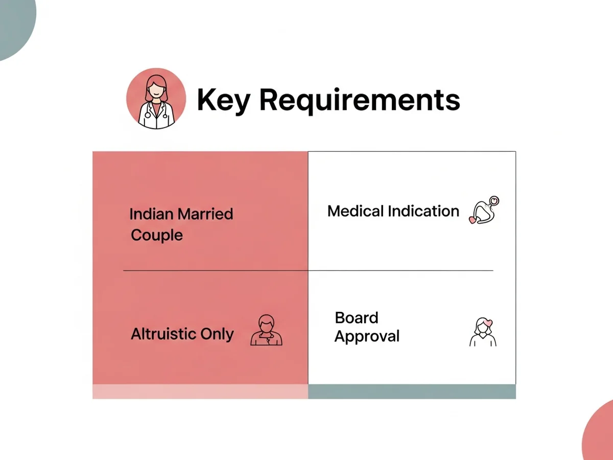 Surrogacy Regulation Act 2021 eligibility summary for Indian intending parents